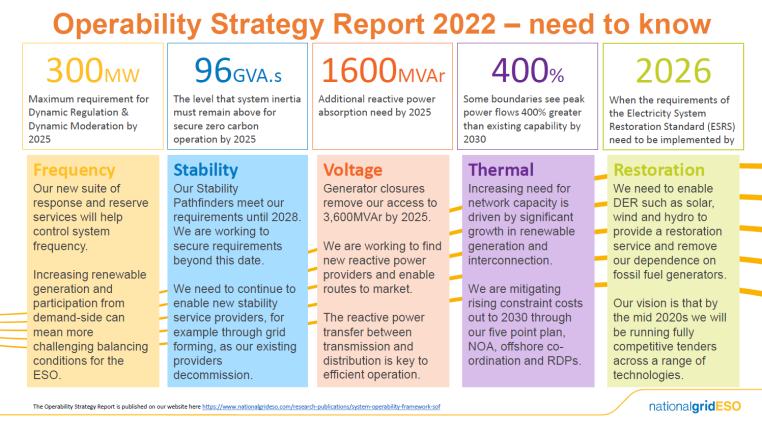 2022 Operability Strategy Report Key areas
