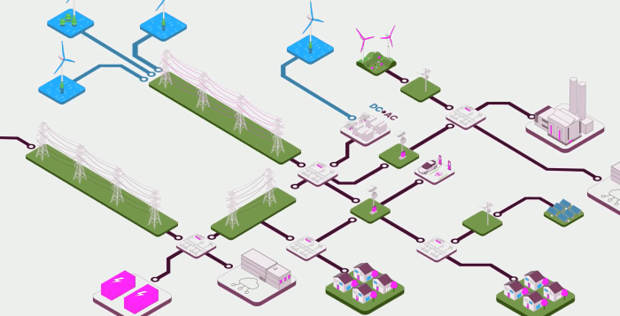 Why Britain's Electricity Network is Changing