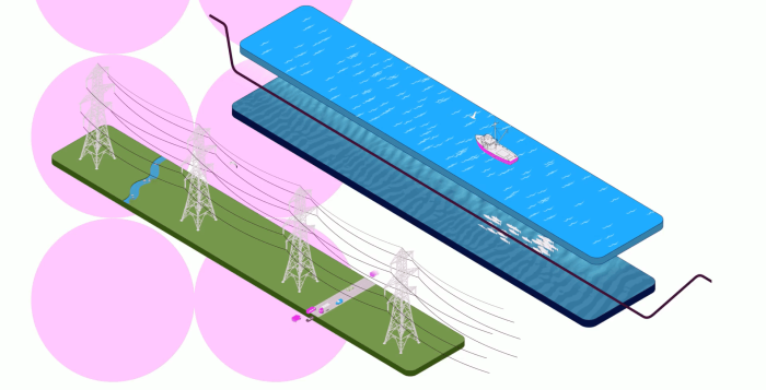 Explaining offshore transmission and onshore transmission