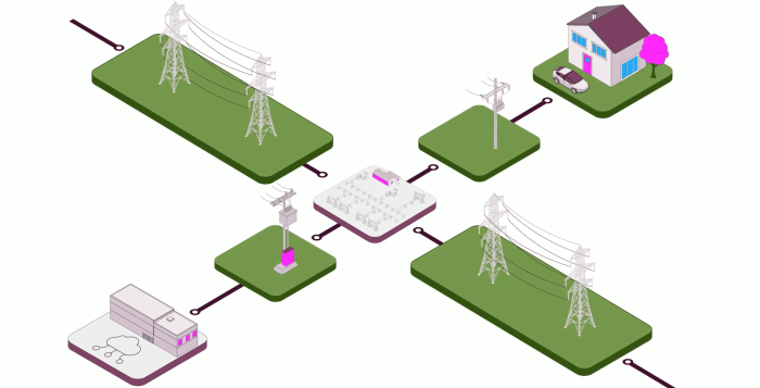 Electricity substations air-insulated and gas-insulated