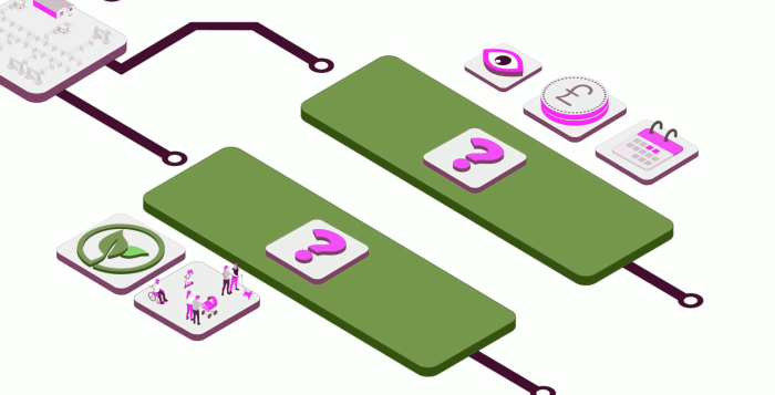 How network design decisions are made