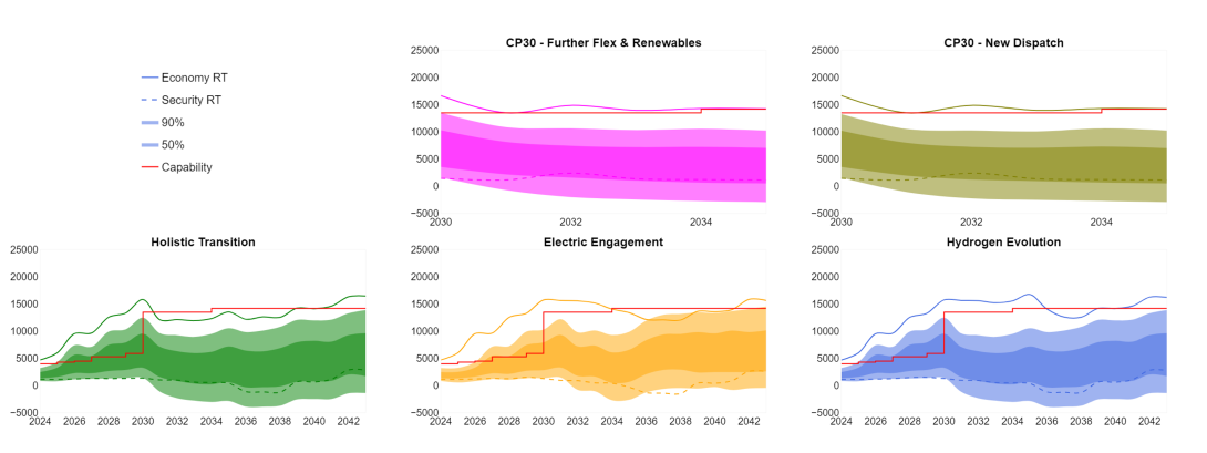 EC5 Chart