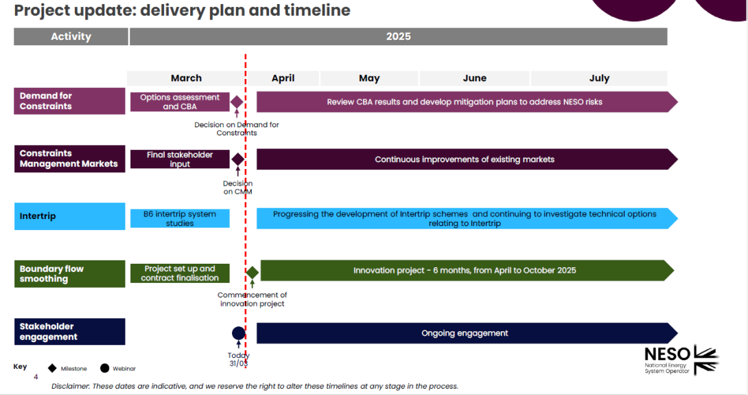 high level timeline for all of our CCP workstreams