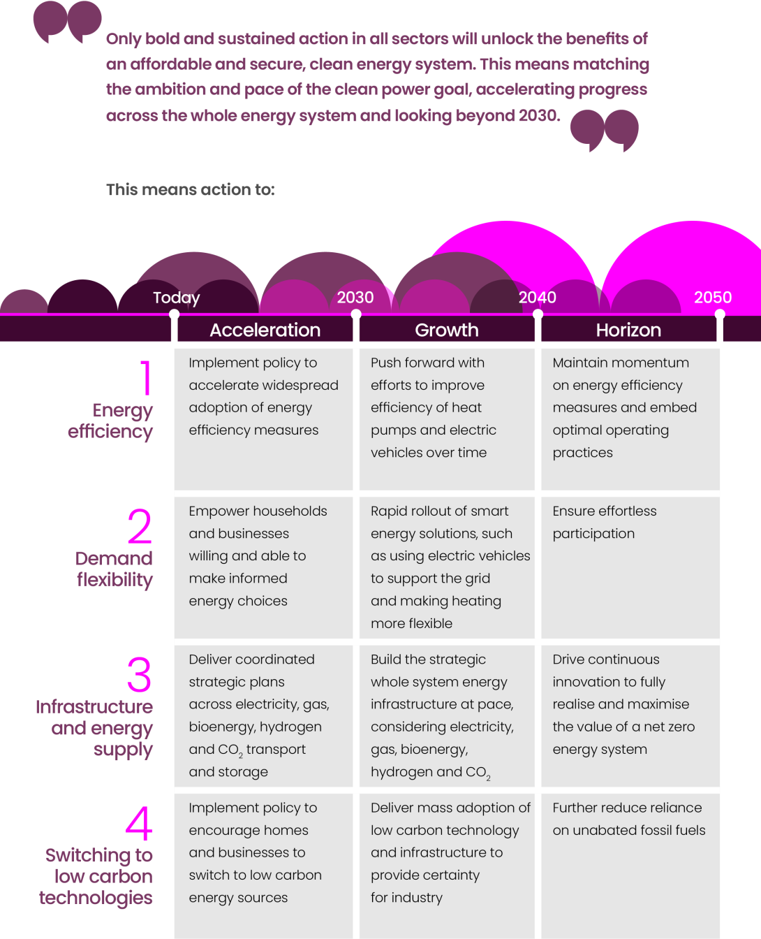FES 2025 Key Messages