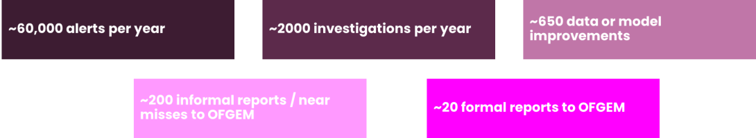 Market Monitoring stats