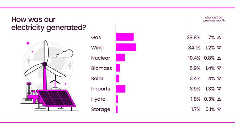 Energy Explained October 2025