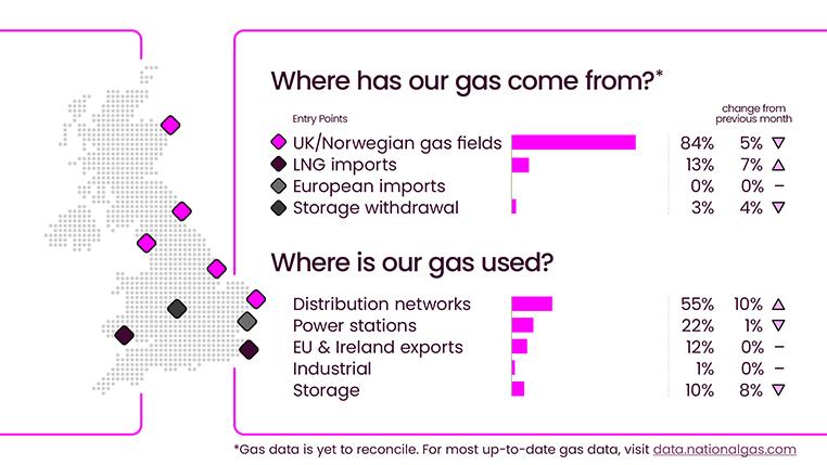 Energy Explained October 2025