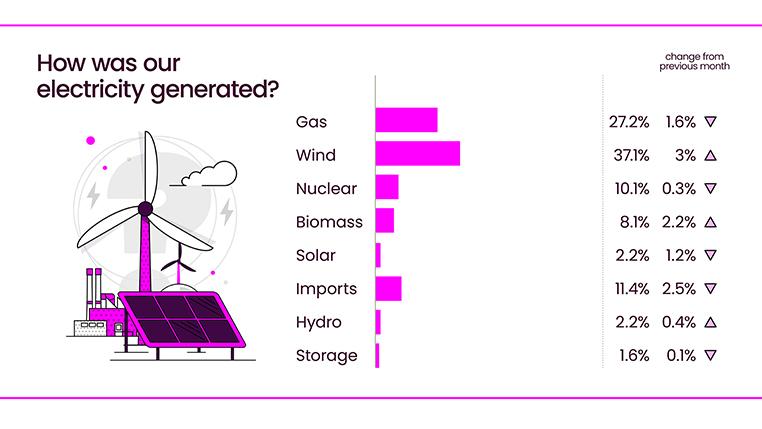 Energy Explained November 2025