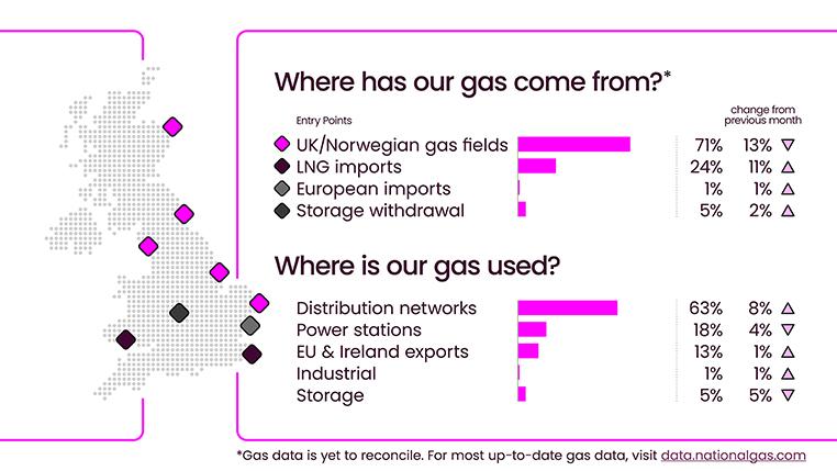Energy Explained November 2025