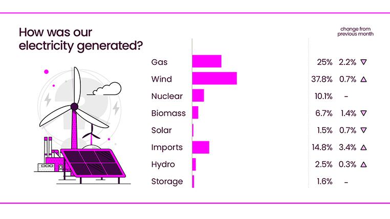 Energy Explained December 2025