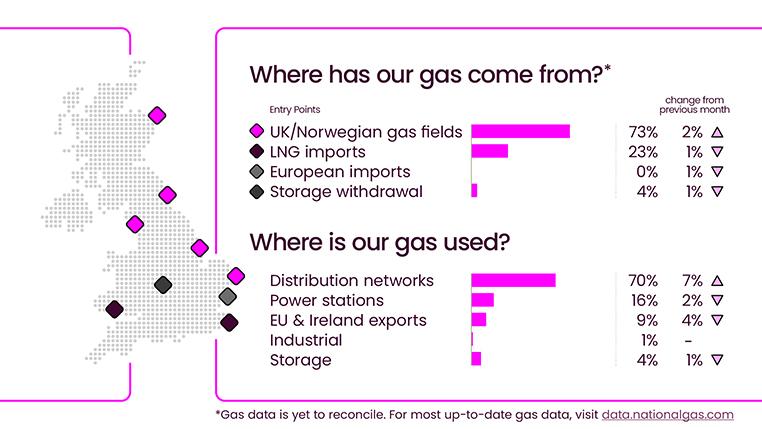 Energy Explained December 2025