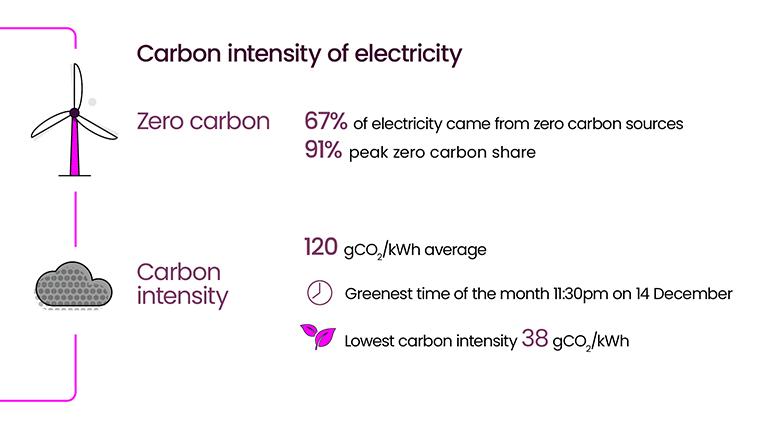 Energy Explained December 2025