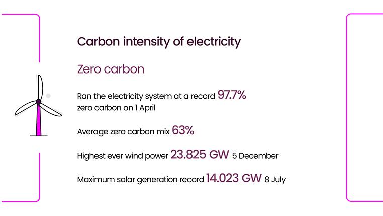 Energy Explained 2025 Review