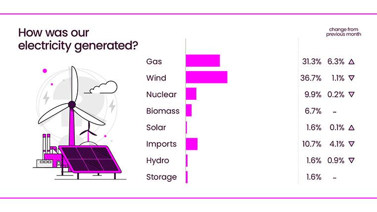 Energy Explained January 2026