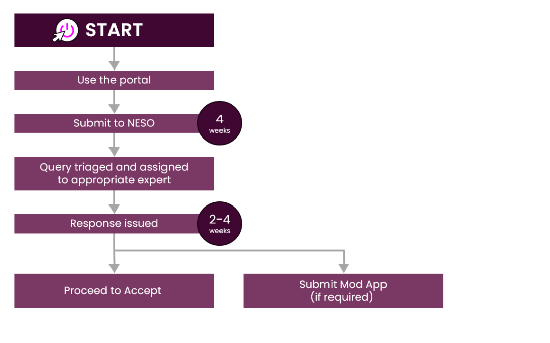 Connections Offer Support