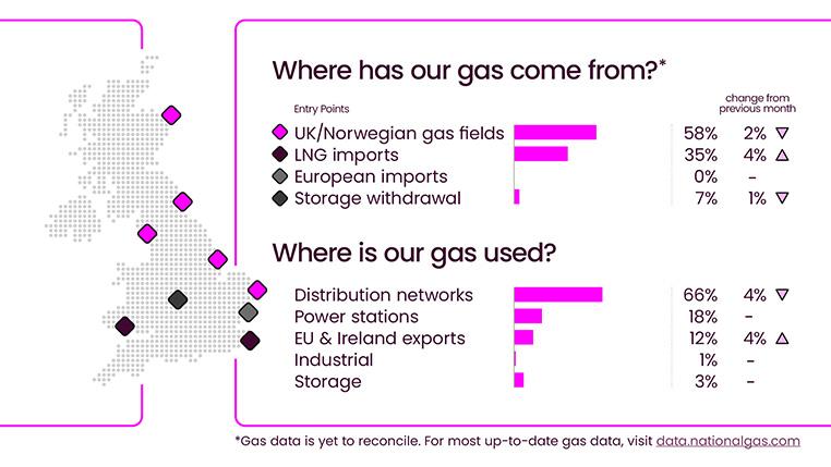 Energy Explained February
