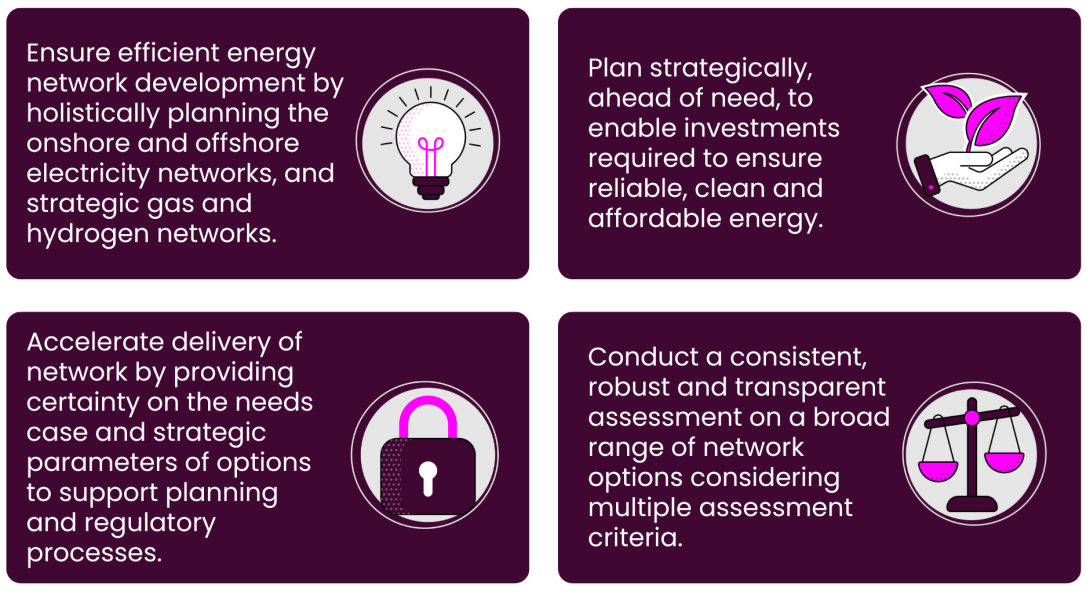 This image shows the CSNP's four main principles 