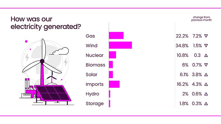 Energy Explained March