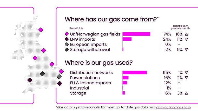 Energy Explained March