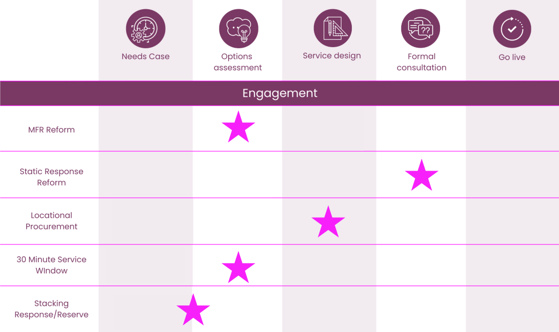 future_of_response_services