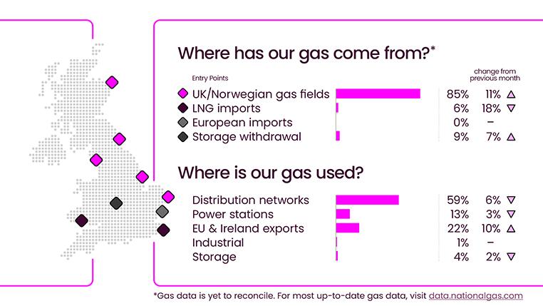 Energy Explained April 2026