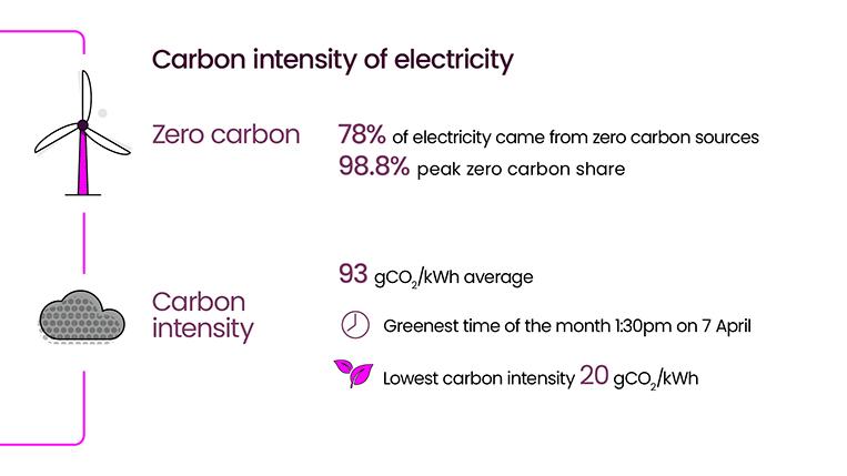 Energy Explained April 2026
