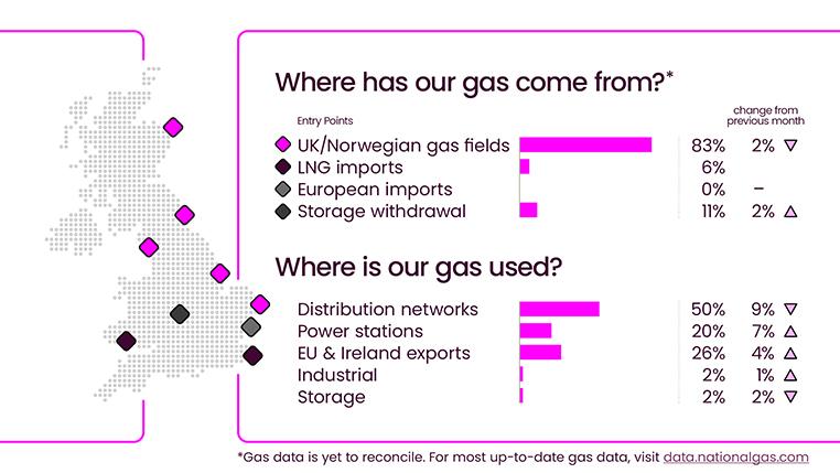 Energy Explained May 2026