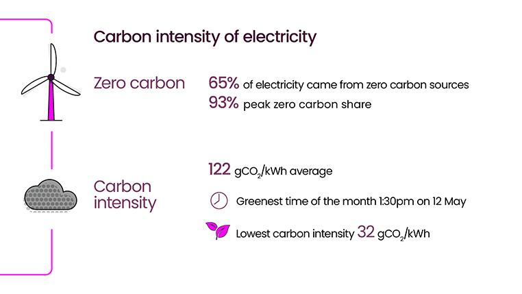 Energy Explained May 2026