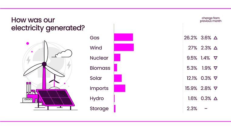 Energy Explained June 2026