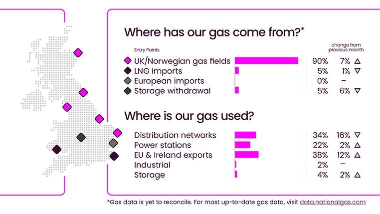 Energy Explained June 2026
