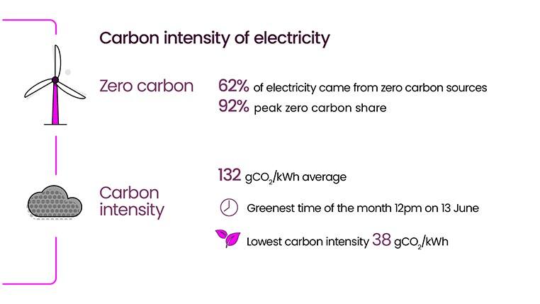 Energy Explained June 2026