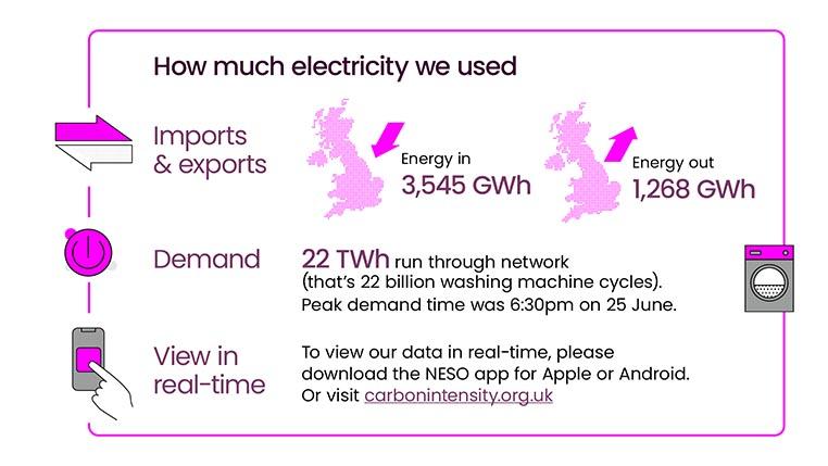 Energy Explained June 2026