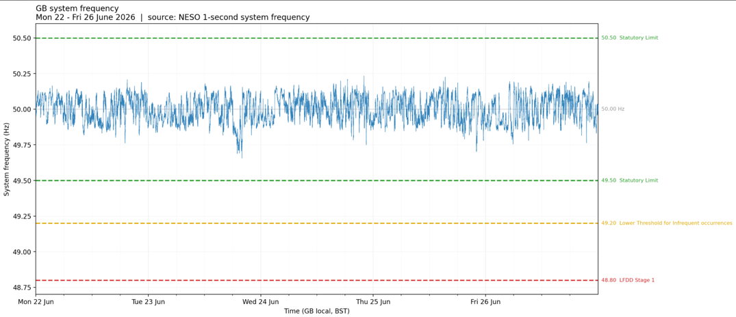 Frequency 