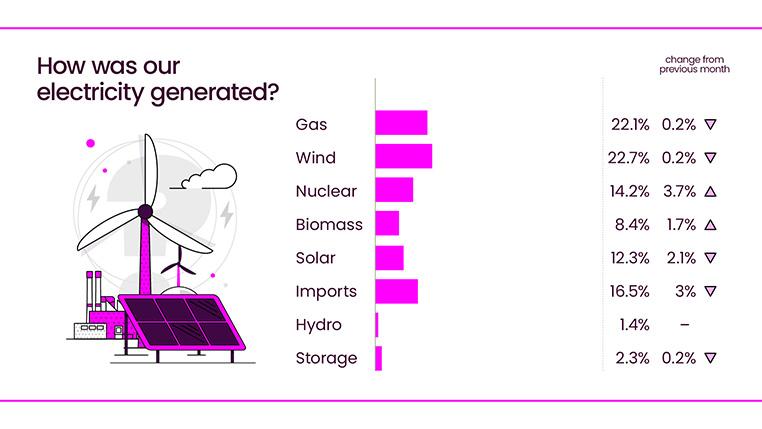 Energy Explained August 26