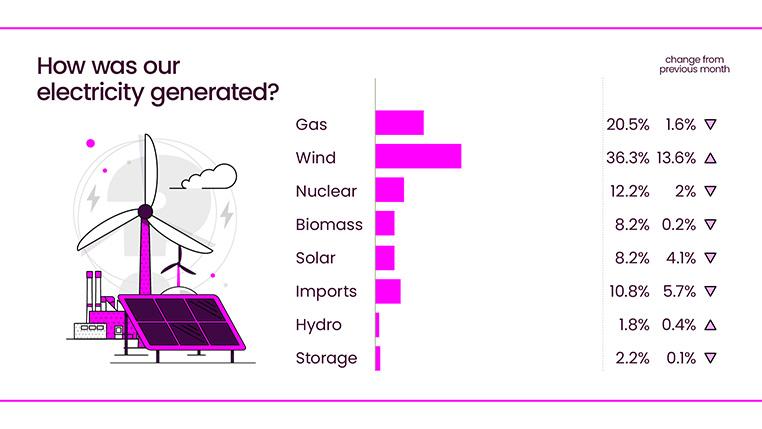 Energy Explained September