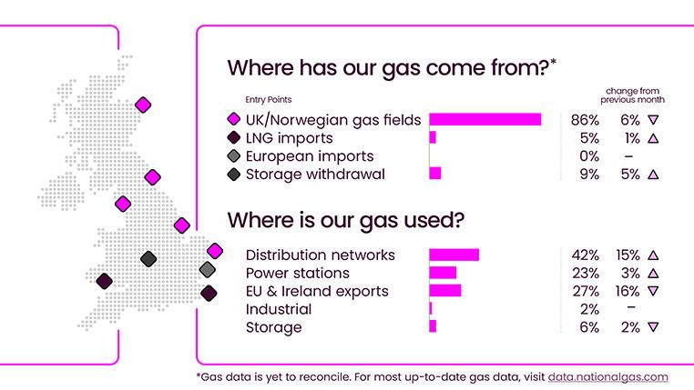 Energy Explained September