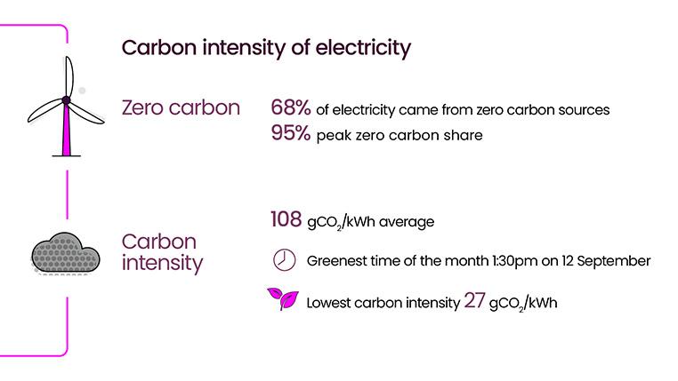 Energy Explained September